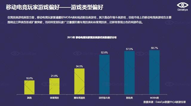 DataEye：移动电竞正从概念走向成熟