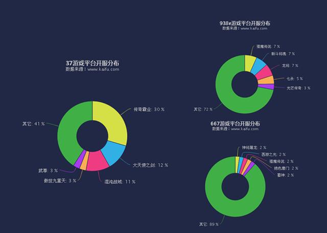 2015年5月第四周中国网页游戏开服分析报告