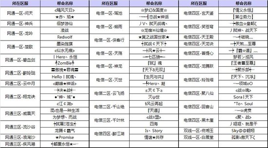 《武林外传》王者赛晋级帮派巡礼