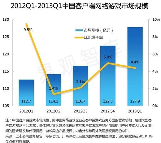 互联网人口红利_2019年 互联网女皇 报告发布,人口红利下降,零售企业如何抓住(2)