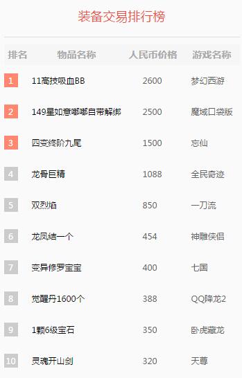 手游交易平台排行榜第一名