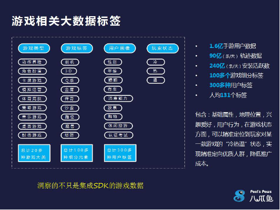 手握9.5亿用户量 倾力打造“神奇八爪鱼数据”