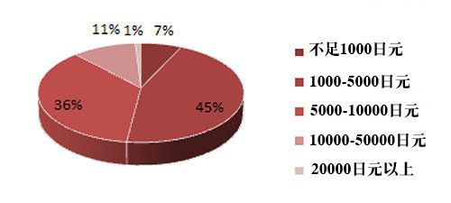 日本人口统计_日本人口出生率全球垫底