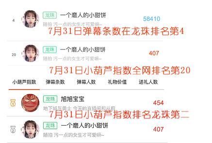 小甜饼坐稳龙珠一姐宝座 王者荣耀出了个大司