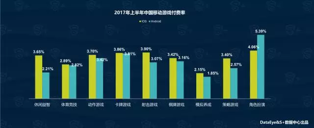 DataEye2017中国移动游戏半年报：新游超11000款