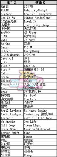 GT劲舞团2夺宝幸运星新版内容揭秘