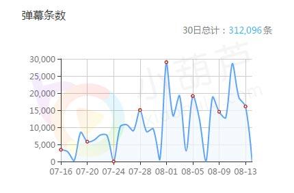 数解虎牙顶级公会娱加:专注内容 延续辉煌