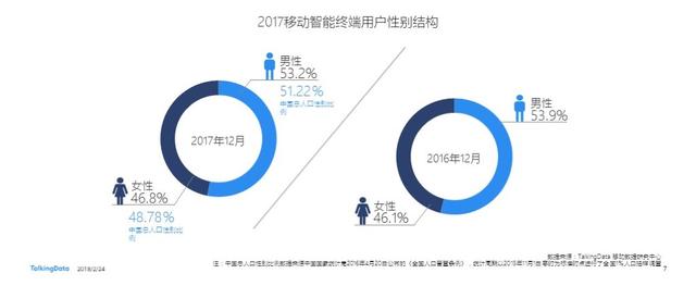 TalkingData2017年移动互联网行业发展报告