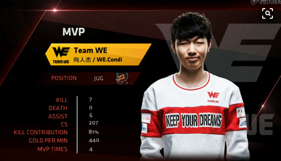 从替补到传奇战队的主力 condi所经历的不仅是抢龙_游戏_腾讯网