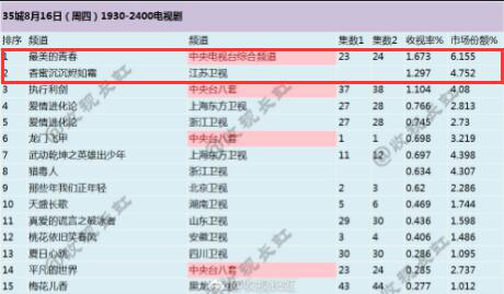 完美世界今年业绩“完美” 价值投资机会凸显