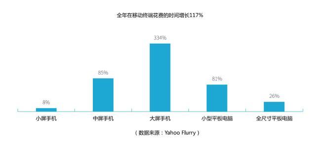 白鹭联合上方传媒发布2016HTML5移动行业报告