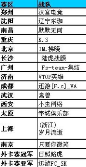 《穿越火线》WCG2011中国十六强产生
