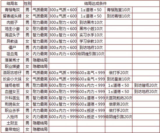 新大话西游2成品小孩的结局