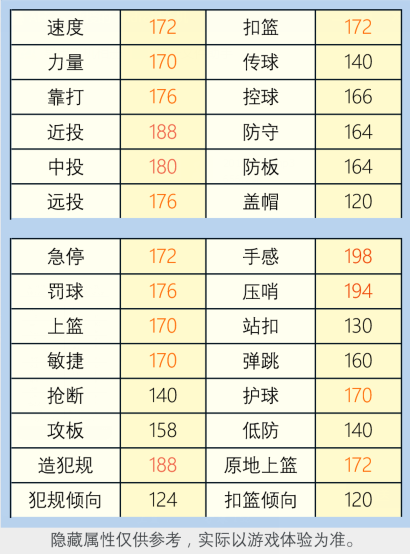 NBA2KOL球星科学分析之06卡梅隆安东尼