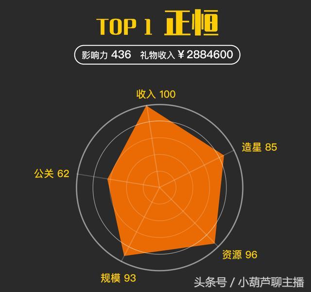 你绝对想不到 他们比55开+PDD+小智+MISS还