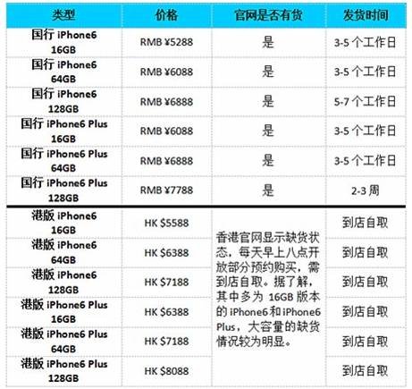 PP助手:日元持续贬值 苹果下架日版无锁iPhon