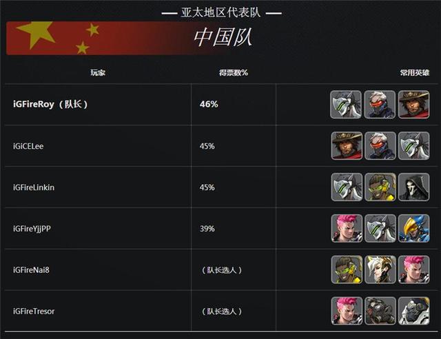 暴雪公布《守望先锋》世界杯16支决赛队伍