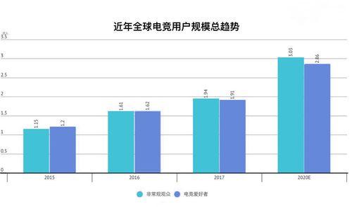 野子科技：从赛事到数据 电竞产业的未来发展趋势