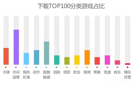 手游最强IP再升级 触控《捕鱼达人3》将引爆7月