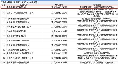 2011风云榜启动在即 献礼游戏18年成人礼