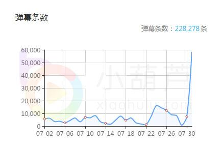 小甜饼坐稳龙珠一姐宝座 王者荣耀出了个 大司