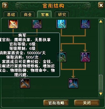 家族系统