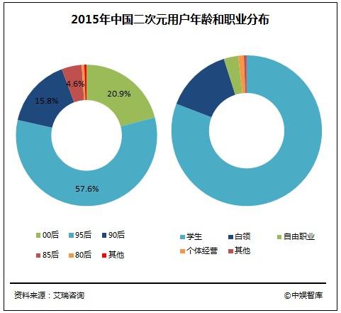 中国泛娱乐产业发展白皮书：游戏行业产值达1407亿