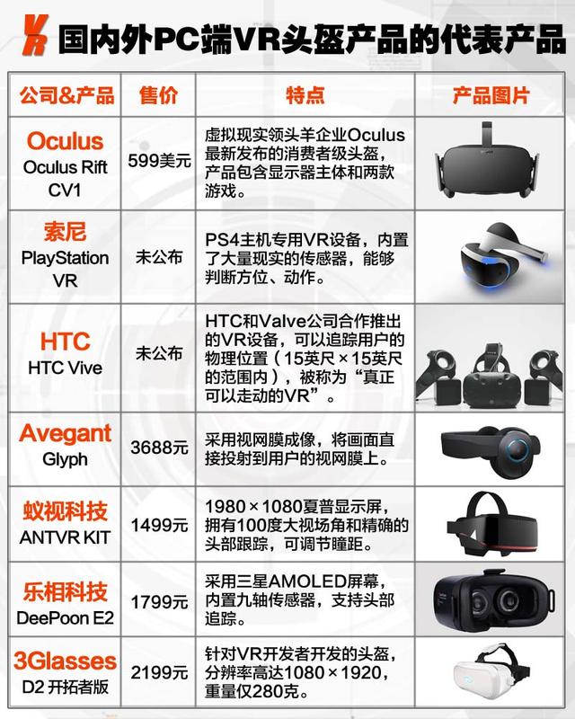 2015虚拟现实(VR)游戏产业入门报告
