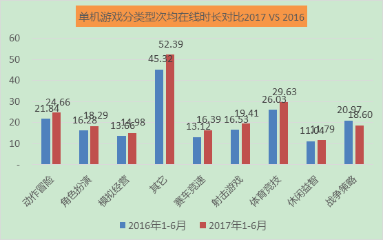 解密网吧娱乐产业 2017年顺网大数据报告蓝皮