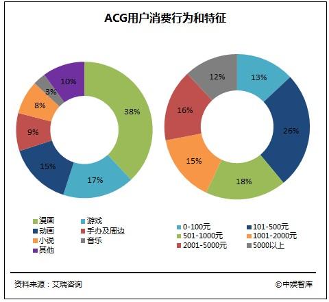 中国泛娱乐产业发展白皮书：游戏行业产值达1407亿