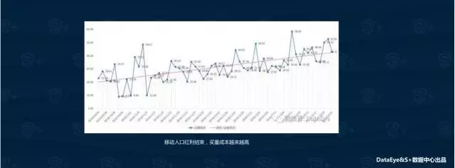 DataEye2017中国移动游戏半年报：新游超11000款