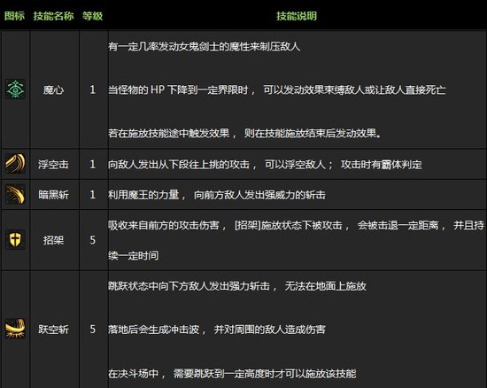 DNF国服女鬼剑将登场新版本:重生!复仇女神