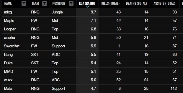 上单选手排名_王者荣耀上单选手头像(3)