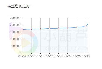 小甜饼坐稳龙珠一姐宝座 王者荣耀出了个大司