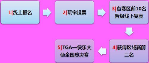 腾讯游戏2011快乐大使选拔赛 快乐开启