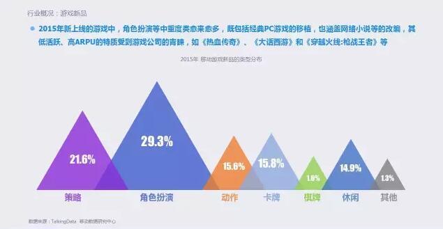 2015年移动游戏行业报告：全年收入达492.7亿