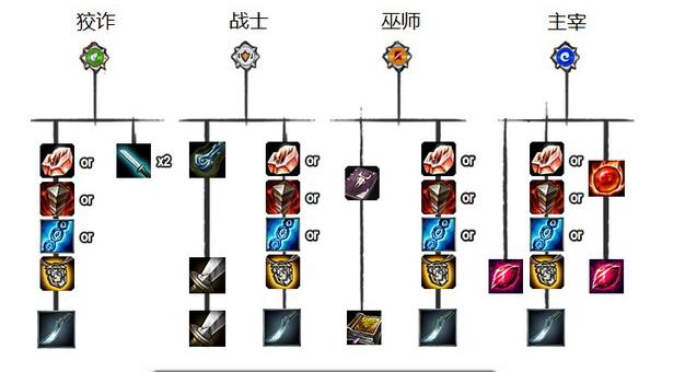 S5新装备分析:坦克和推塔英雄强势回归