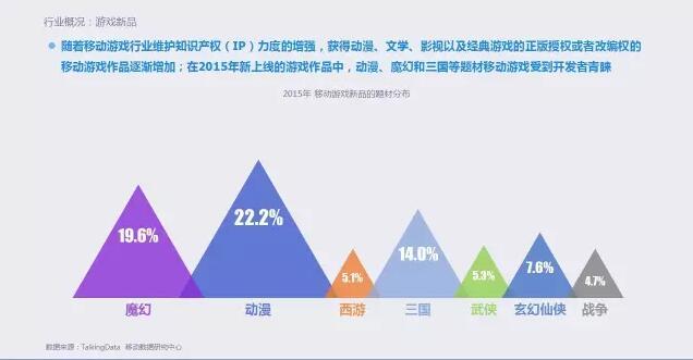 2015年移动游戏行业报告：全年收入达492.7亿