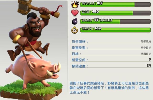 单兵解析:野猪骑士新手篇