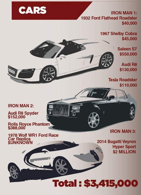 蝙蝠侠pk钢铁侠 到底是谁比较有钱