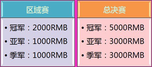 腾讯游戏2011快乐大使选拔赛 快乐开启