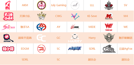 触手直播CSSL全军出击邀请赛 LLL积分榜第一