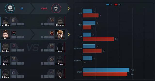 淘宝权绝地反击重新证明自己 LGD欠他一个道