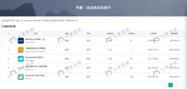 七麦数据率先推苹果专题数据查询功能 助力开发者把握行业新风向