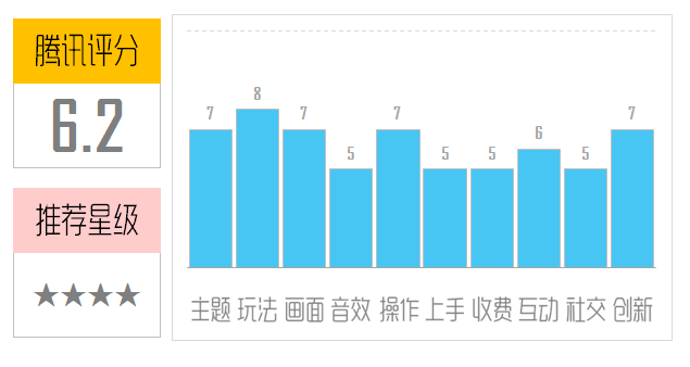 《光之后裔》评测：此后裔非彼后裔！