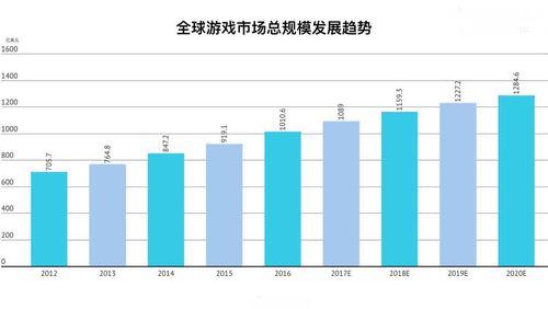 野子科技：从赛事到数据 电竞产业的未来发展趋势