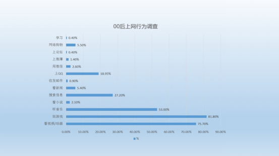 买号么:00后二次元人群研究报告
