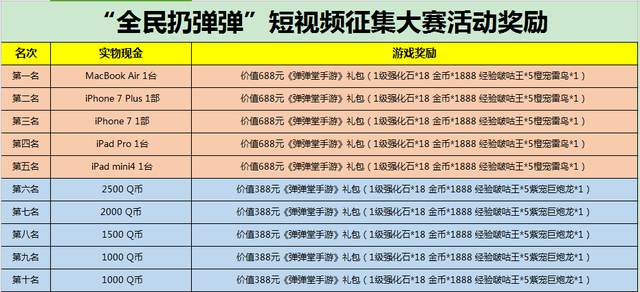 弹弹游戏排行_超凡先锋怎么制作子弹子弹制作方法介绍