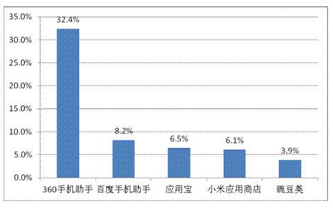 范冰冰收入来源_百度收入来源(2)