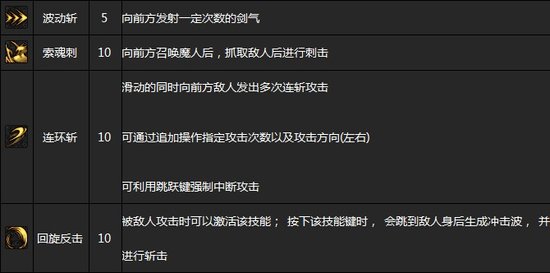 <em>DNF</em>国服<em>女鬼剑</em>将登场 新版本:重生!复仇女神 